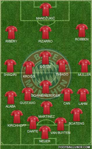 FC Bayern München Formation 2013
