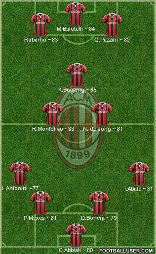 A.C. Milan Formation 2013