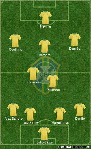 Brazil Formation 2013