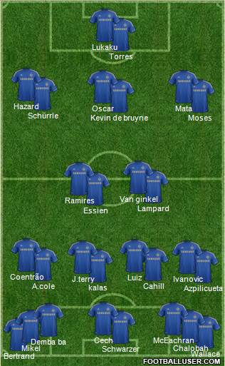 Chelsea Formation 2013