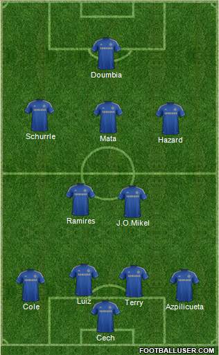Chelsea Formation 2013