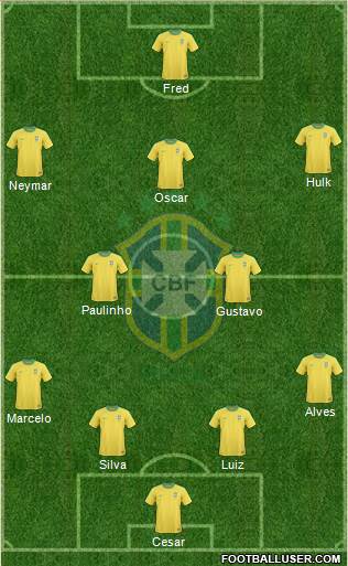Brazil Formation 2013