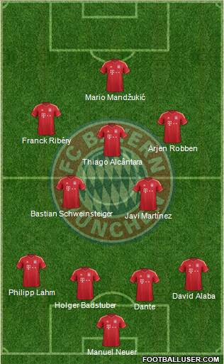 FC Bayern München Formation 2013