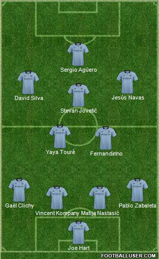 Manchester City Formation 2013