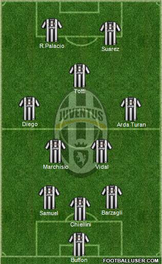 Juventus Formation 2013