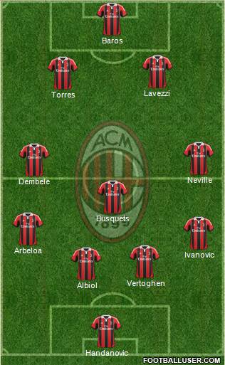 A.C. Milan Formation 2013