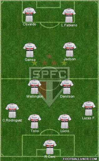 São Paulo FC Formation 2013