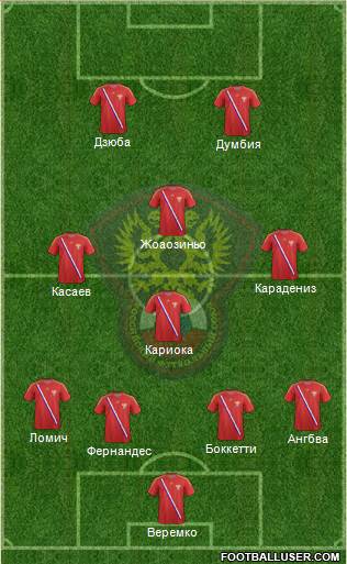 Russia Formation 2013