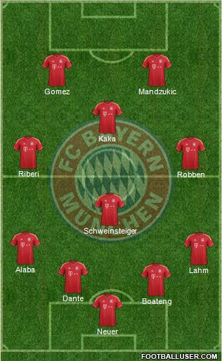 FC Bayern München Formation 2013