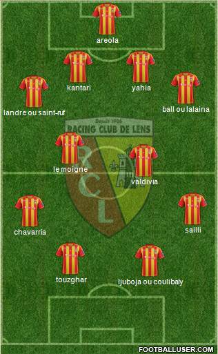 Racing Club de Lens Formation 2013