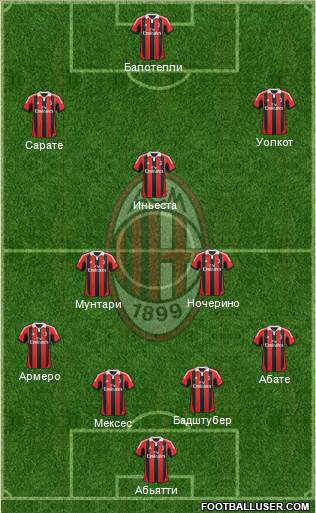 A.C. Milan Formation 2013