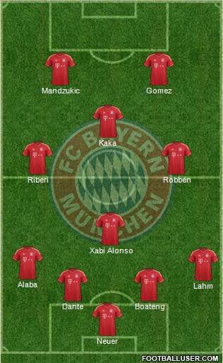 FC Bayern München Formation 2013
