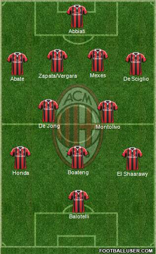 A.C. Milan Formation 2013