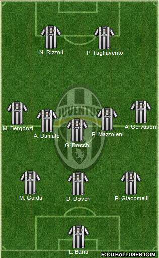 Juventus Formation 2013