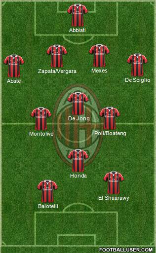 A.C. Milan Formation 2013