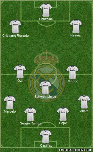 Real Madrid C.F. Formation 2013