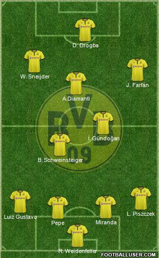 Borussia Dortmund Formation 2013