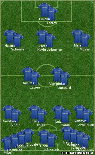 Chelsea Formation 2013