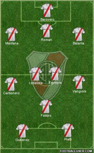 River Plate Formation 2013