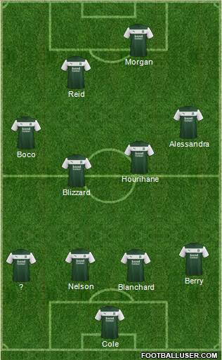 Plymouth Argyle Formation 2013