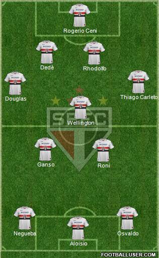 São Paulo FC Formation 2013