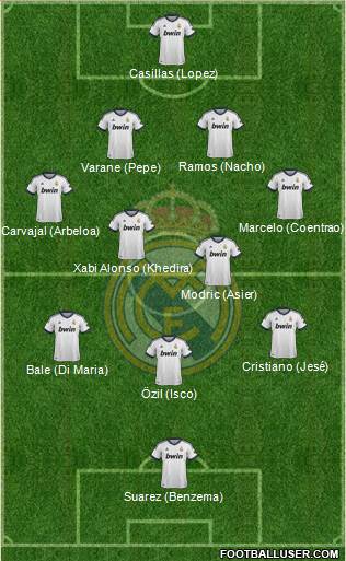Real Madrid C.F. Formation 2013