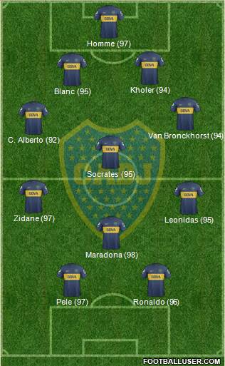 Boca Juniors Formation 2013