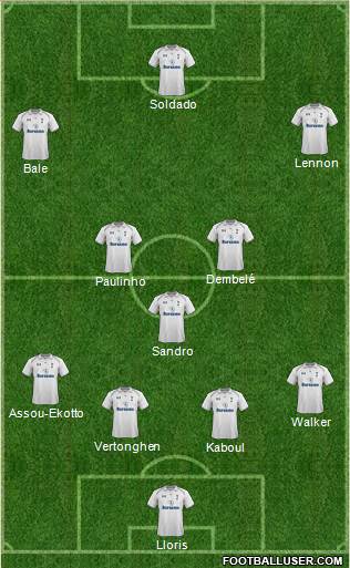 Tottenham Hotspur Formation 2013