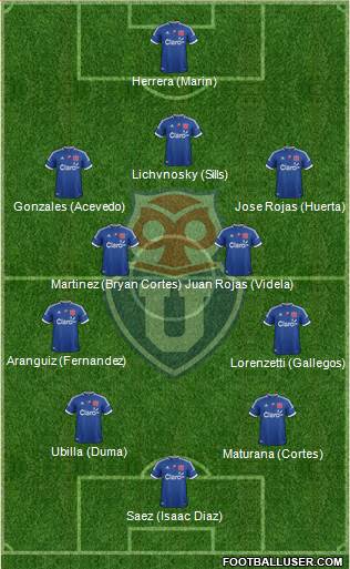 CF Universidad de Chile Formation 2013