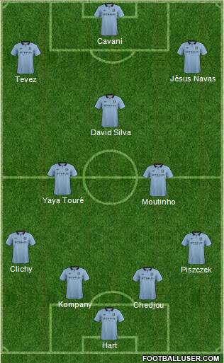 Manchester City Formation 2013
