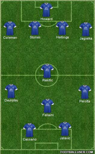 Everton Formation 2013