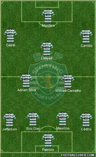 Sporting Clube de Portugal - SAD Formation 2013