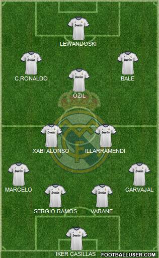 Real Madrid C.F. Formation 2013