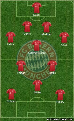 FC Bayern München Formation 2013