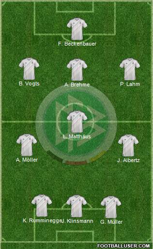 Germany Formation 2013