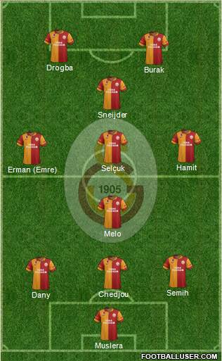 Galatasaray SK Formation 2013