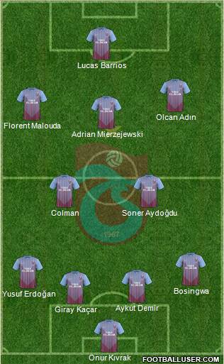Trabzonspor Formation 2013