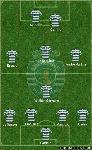 Sporting Clube de Portugal - SAD Formation 2013