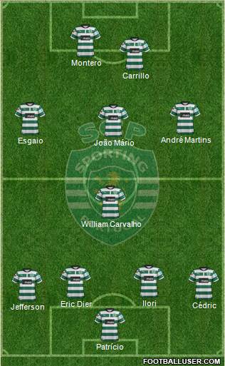 Sporting Clube de Portugal - SAD Formation 2013
