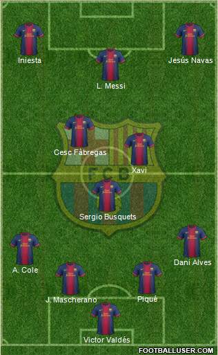 F.C. Barcelona Formation 2013