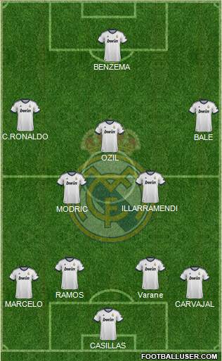 Real Madrid C.F. Formation 2013