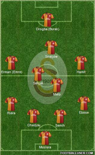 Galatasaray SK Formation 2013
