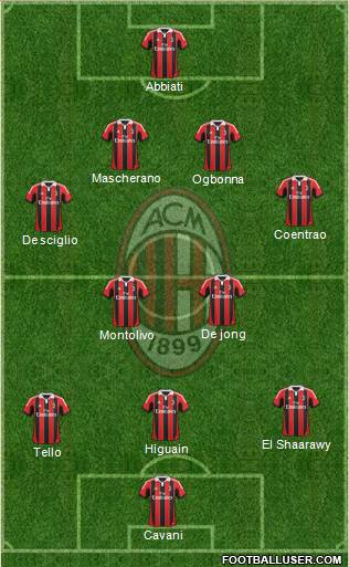 A.C. Milan Formation 2013