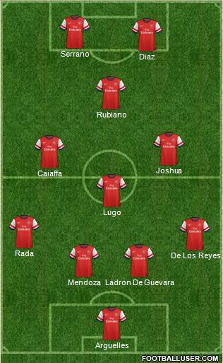 Arsenal Formation 2013