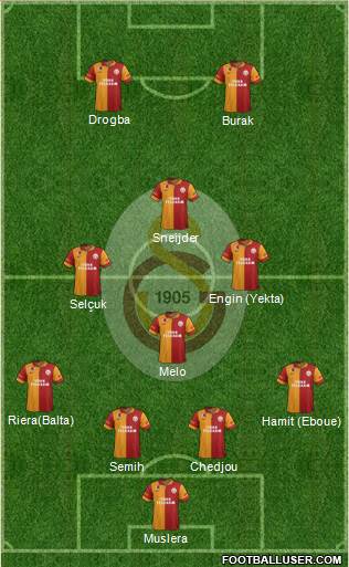 Galatasaray SK Formation 2013