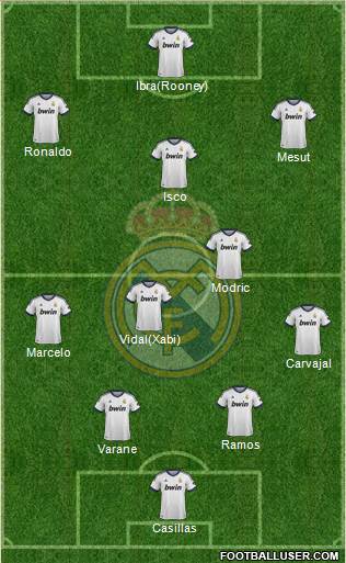 Real Madrid C.F. Formation 2013