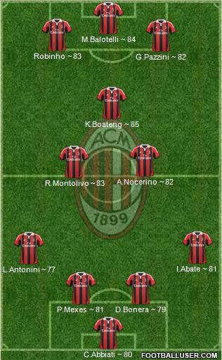 A.C. Milan Formation 2013