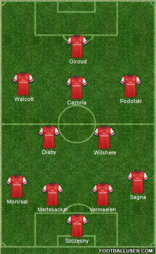 Arsenal Formation 2013
