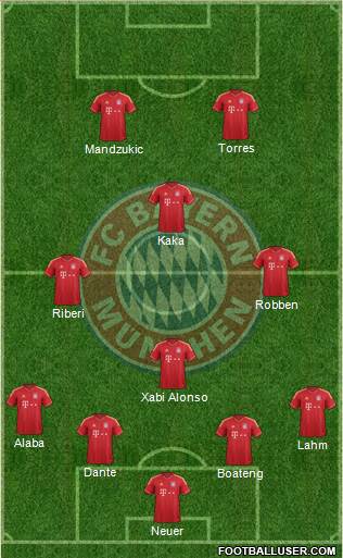 FC Bayern München Formation 2013