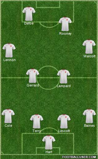 England Formation 2013